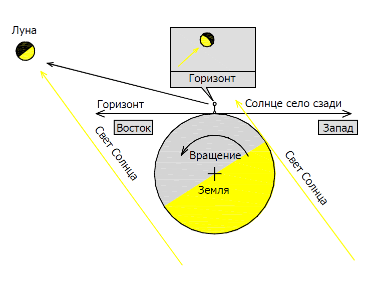 Земля круглая 1