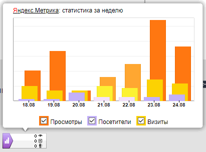 Окно информера Яндекс.Метрики