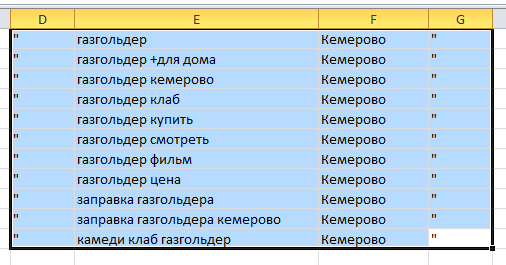 Вставка ключевых фраз город