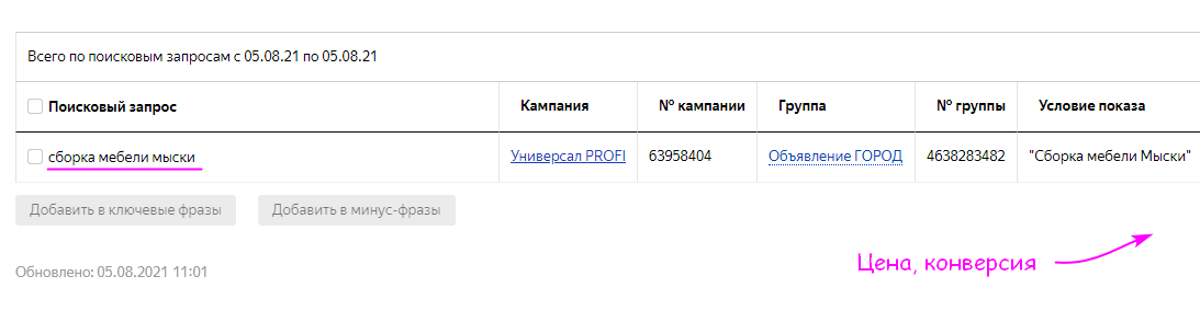 Просмотр кликов, показов и конверсий в Яндекс Директ