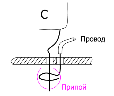 Навесной монтаж