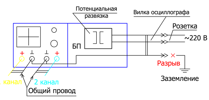 Схема подключения осциллографа