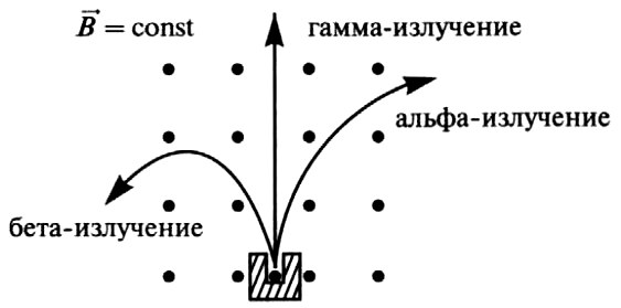 Радиация в магнитном поле