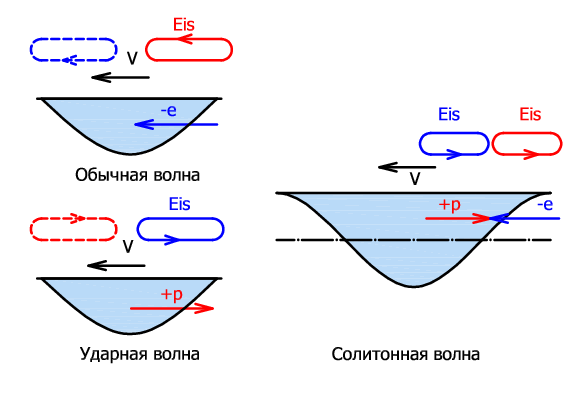 Отрицателньая волна
