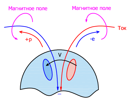 Реверс магнитного поля Земли