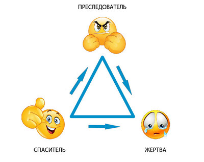 Преследователь-жертва заставка
