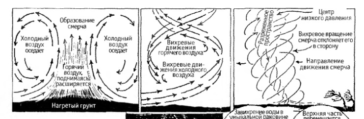 Ток по Тесле