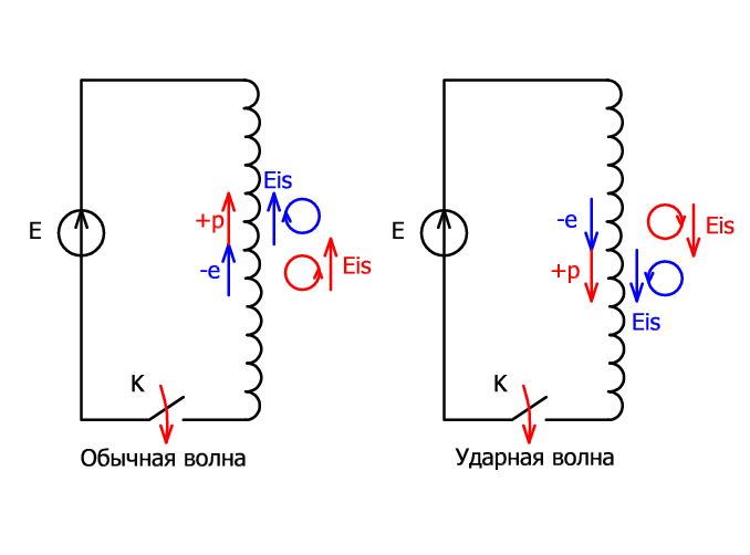 ЭДС