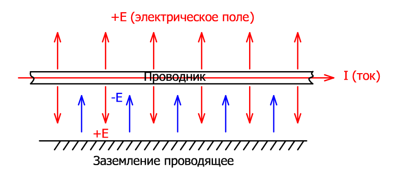 Ток с заземлением с одной стороны