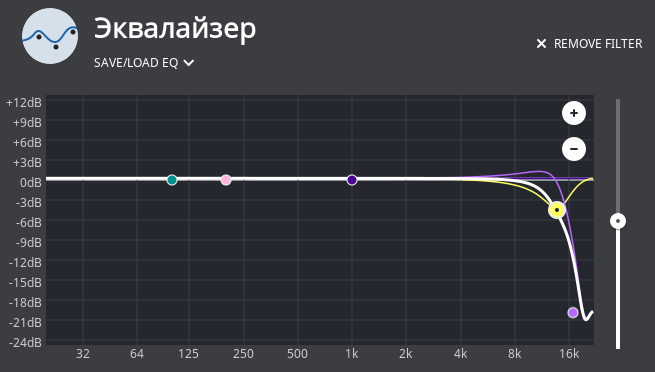 Минус ВЧ