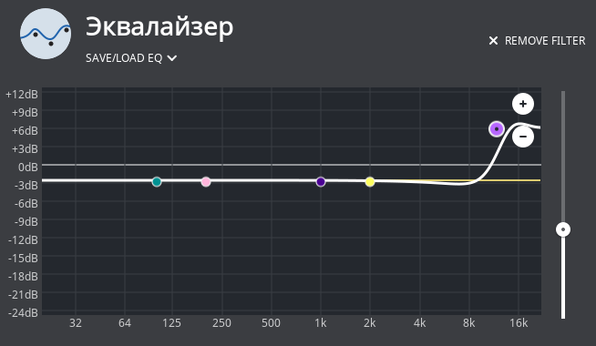 Плюс ВЧ