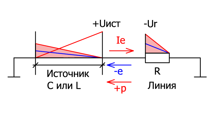 Ток в цепи