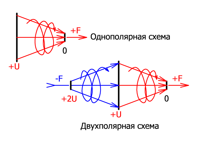 Гравитационный двигатель