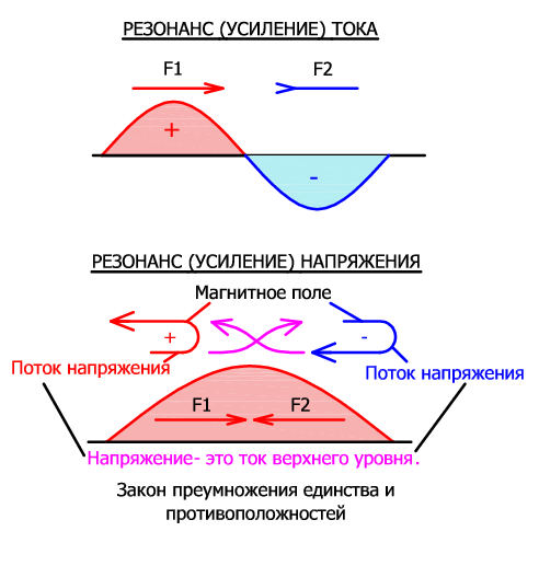 Принцип преумножения