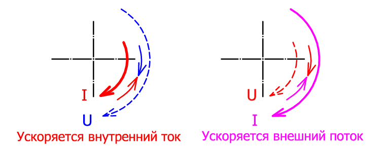 Рис1_Секрет Тесла