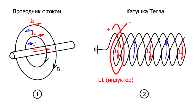 Энергетические орбитали