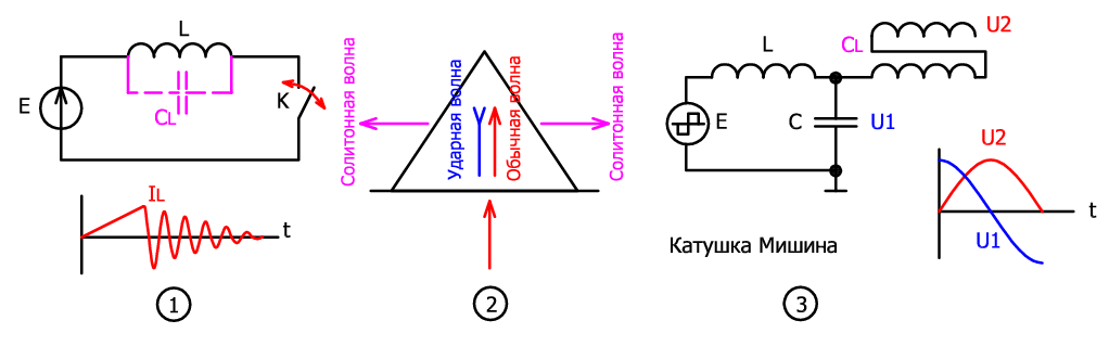 Резонатор