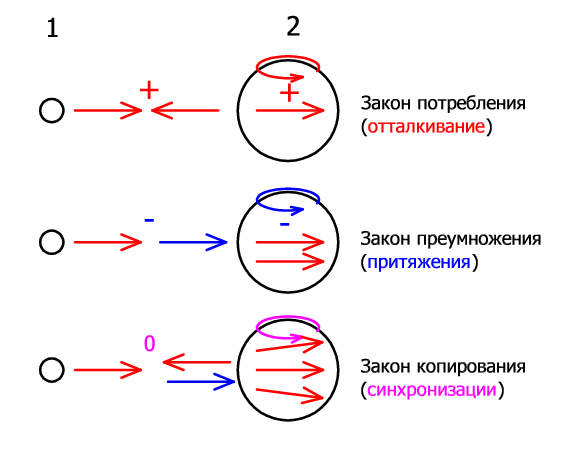 Троичность