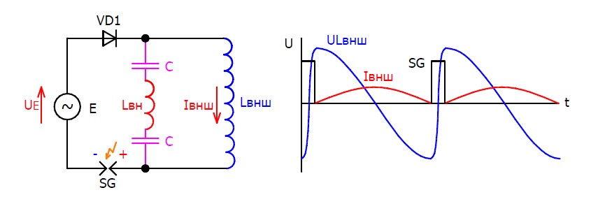 Космический вращатель 3