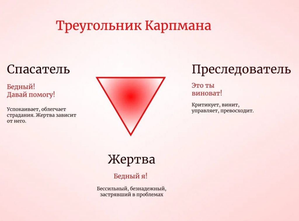 Уровни отношений заставка