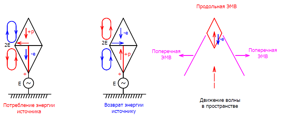 Как излучают антенны