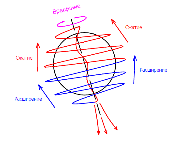 Она вертится 1