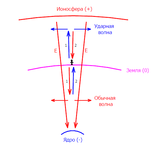 Она вертится 2