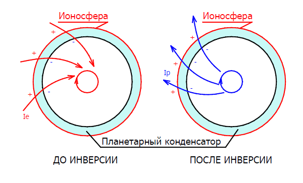 Она вертится 4