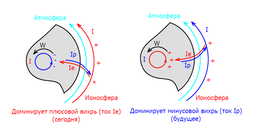 Планетарный вихрь_2