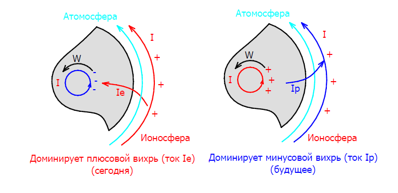 Интересный опт Тесла 2