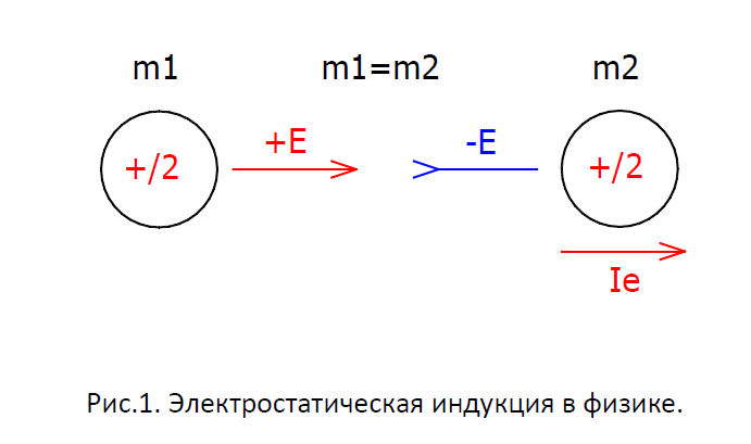 1_Электростатическая индукция Тесла