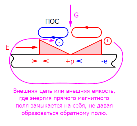 8_Бифиляр Тесла
