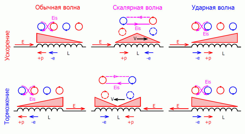 Самоиндукция