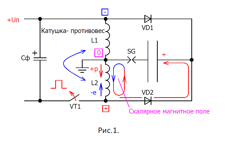 Уточнения по схеме Дональда Смита