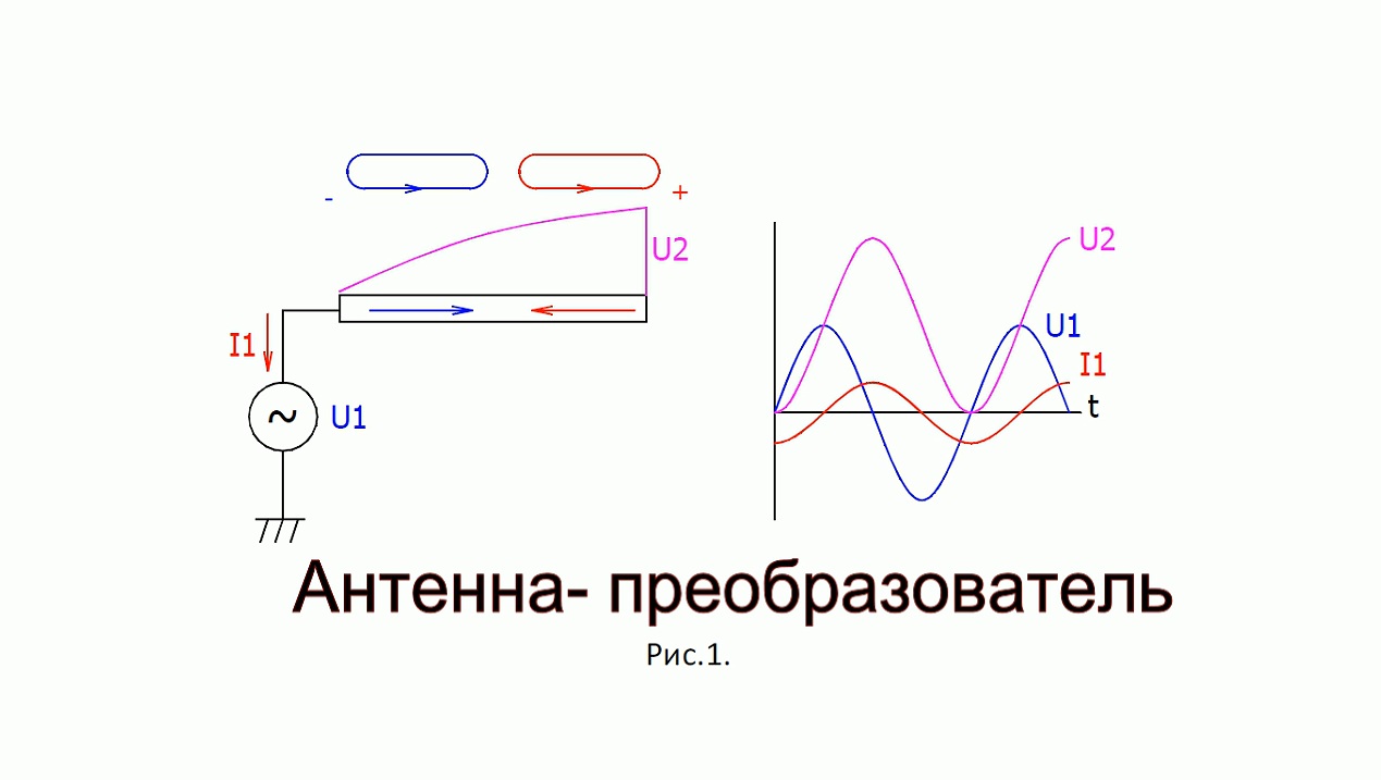 Антенна-преобразователь заставка