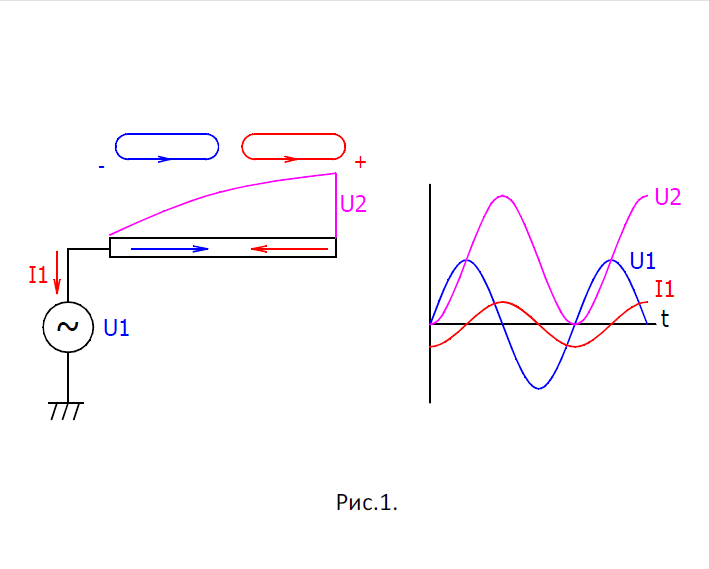 Антенна- преобразователь заставка
