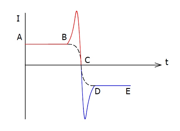 Энергетический переход заставка