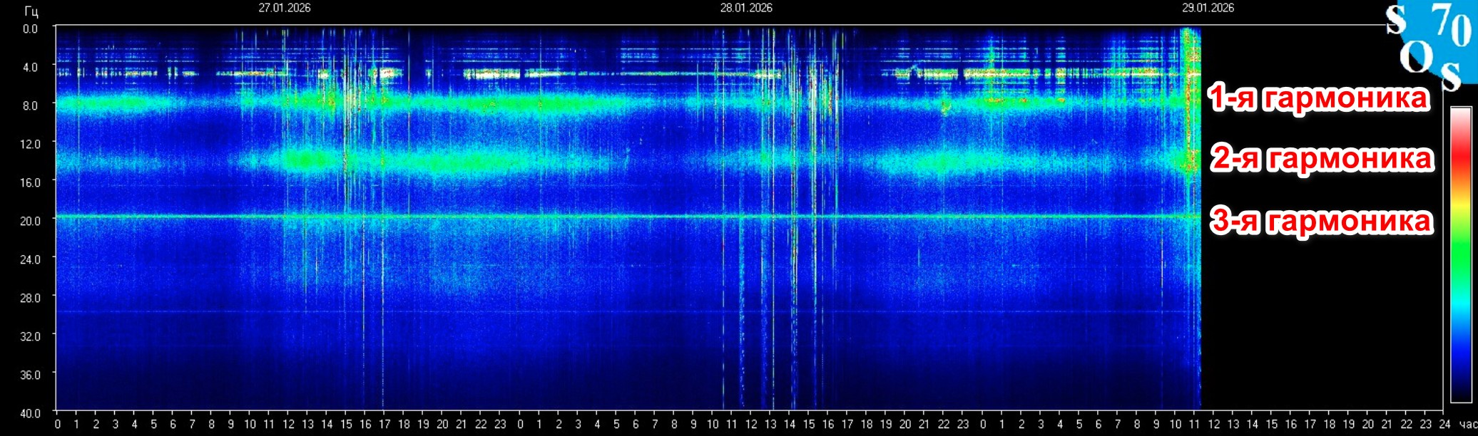 Третья гармоника 29-01-2026