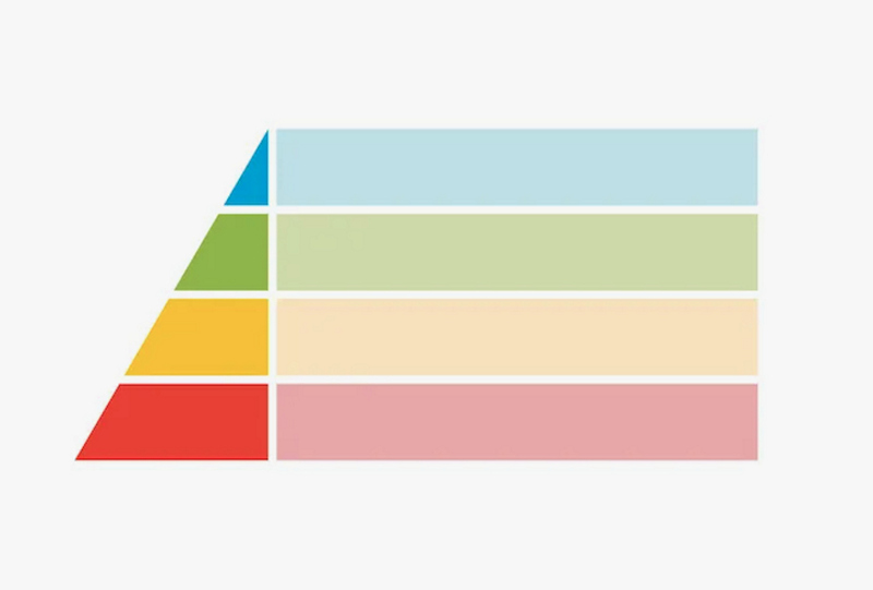 Уровни развития заставка