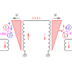 Дуализм магнитного поля заставка