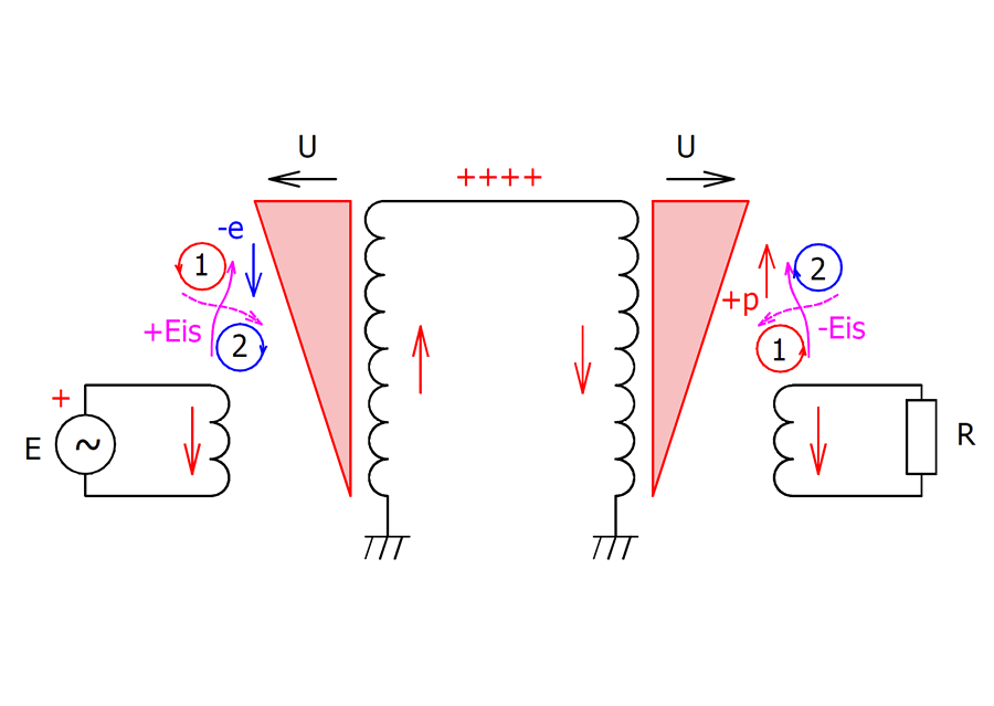 Дуализм магнитного поля заставка