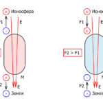 Гравитация и антигравитация заставка