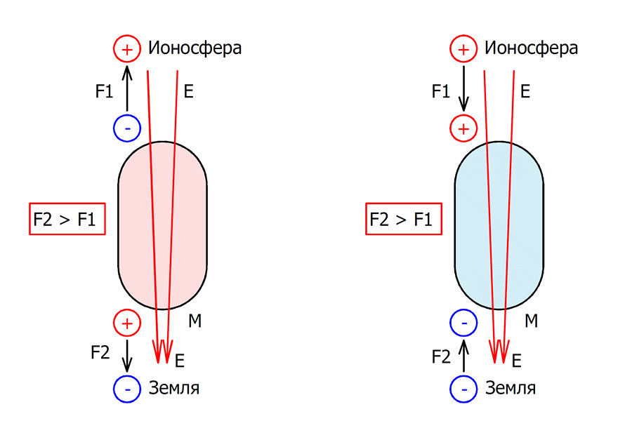 Гравитация и антигравитация заставка