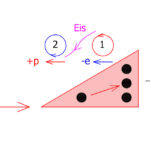 Волны полярности заставка
