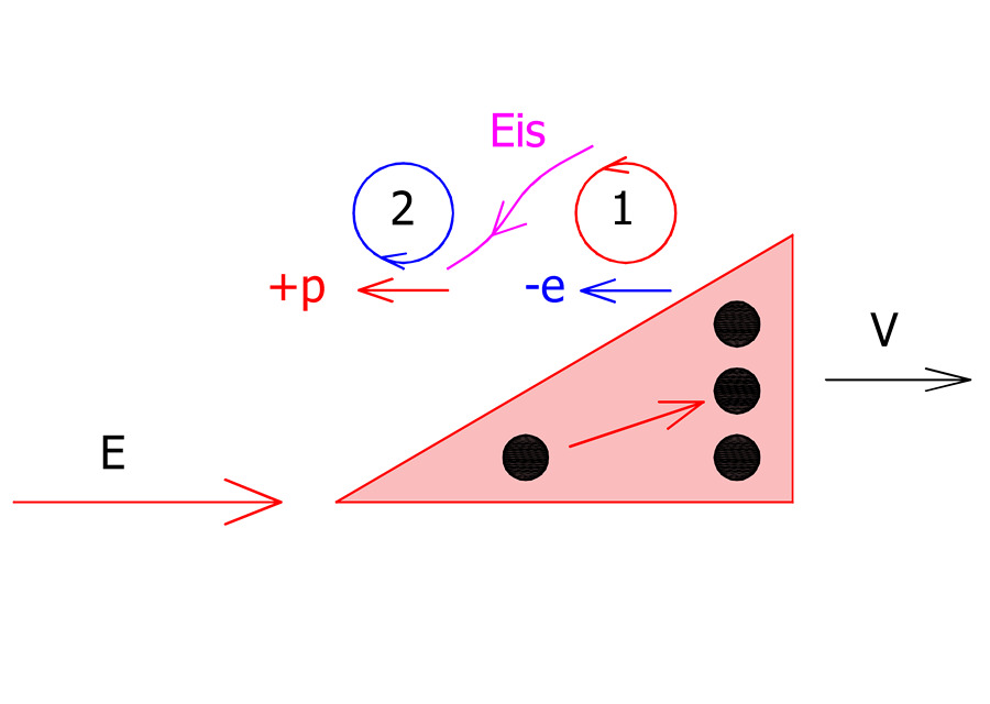 Волны полярности заставка