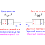 Как работают диоды заставка