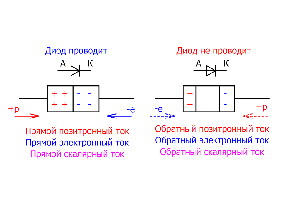 Как работают диоды заставка