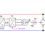 Модель вечного двигателя заставка
