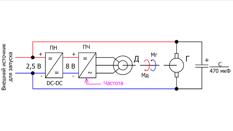 Модель вечного двигателя заставка