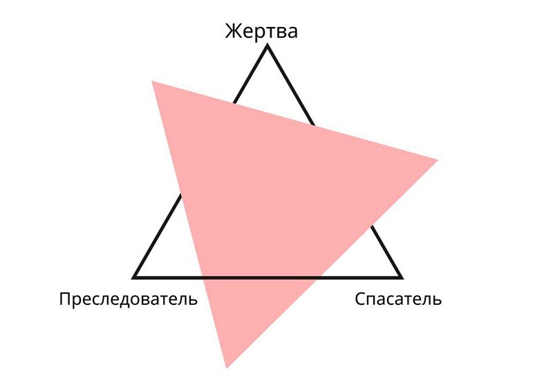 Не надо жалеть заставка